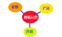 淘寶運營方案的詳細(xì)思路